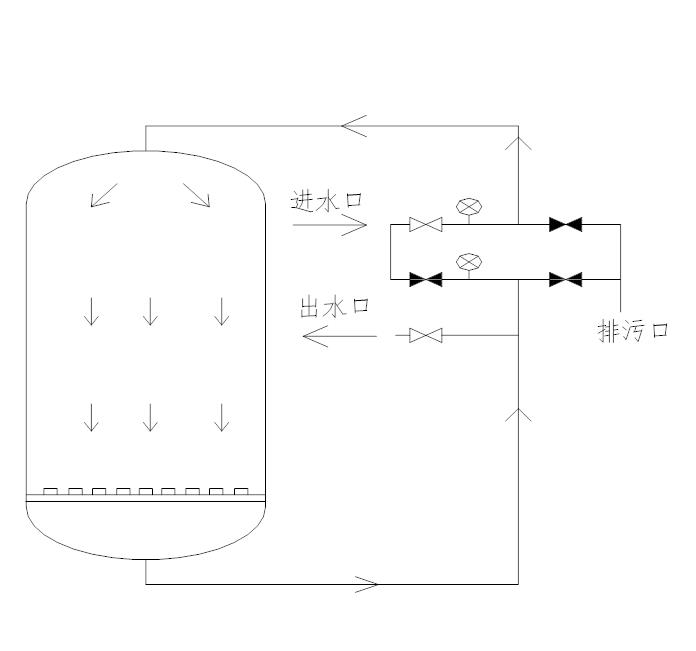 宣威机械过滤器手动控制阀操作说明